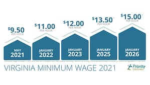 New Virginia Minimum Wage Increase