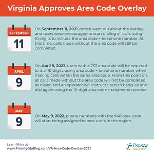 Virginia Approves Area Code Overlay