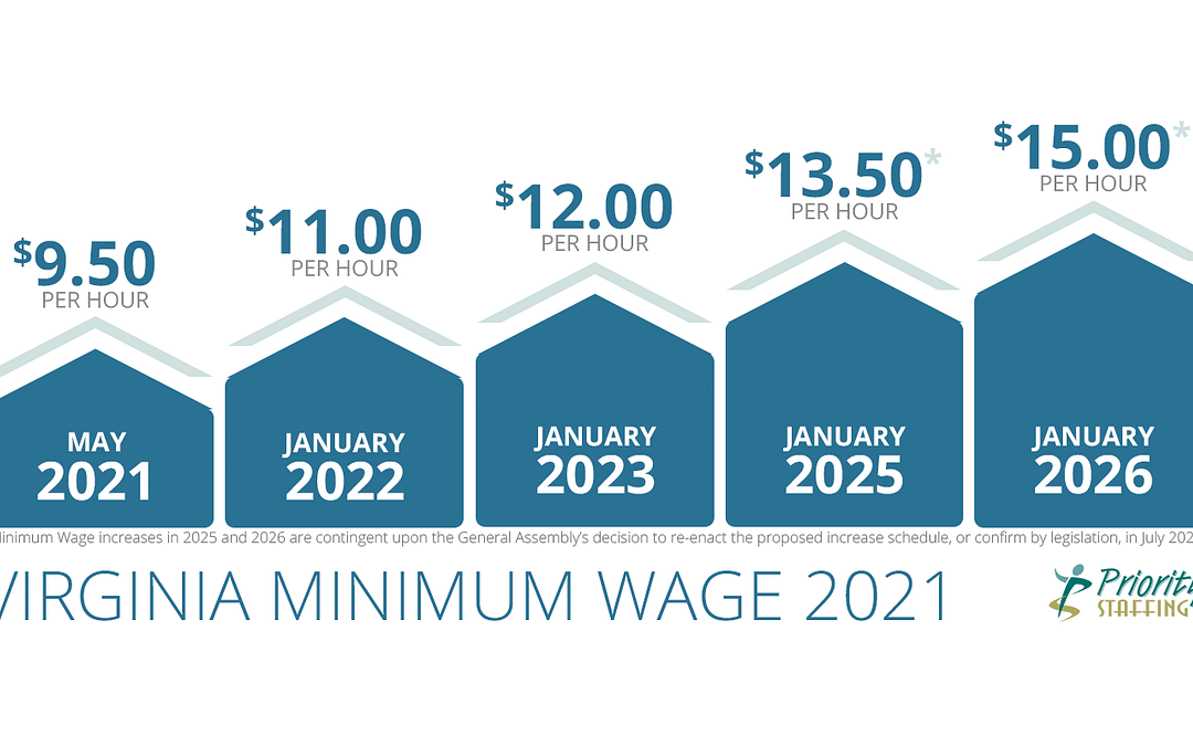 New Virginia Minimum Wage Increase