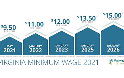 New Virginia Minimum Wage Increase