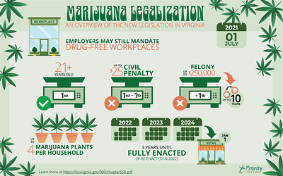 Virginia Marijuana Legalization & What it Means for the Workplace